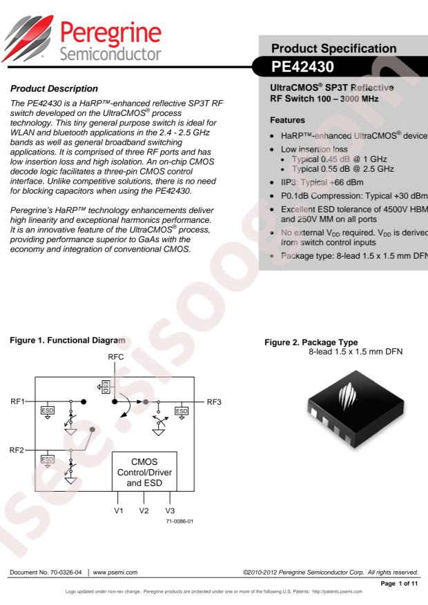 PE42430MLAB