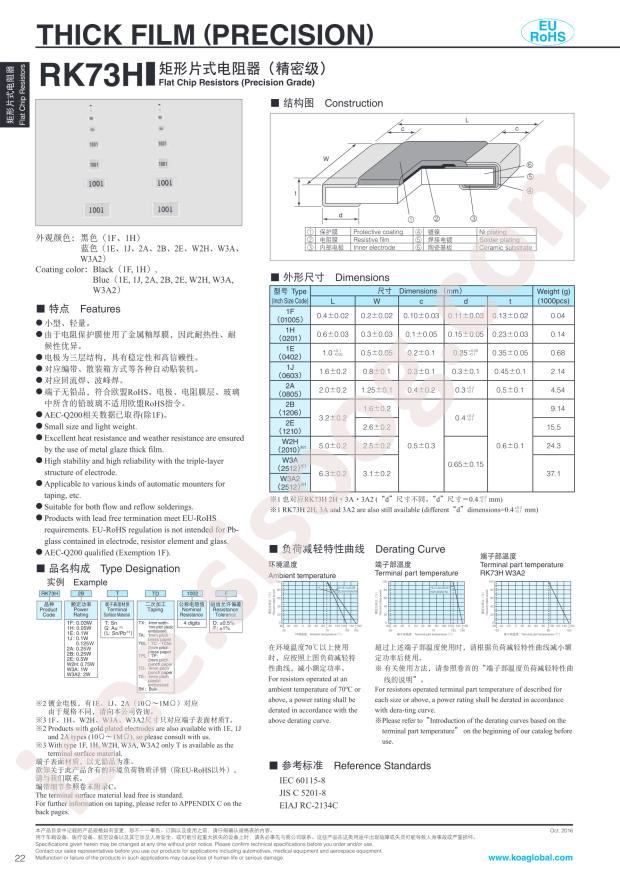 RK73H1ETTP3012F