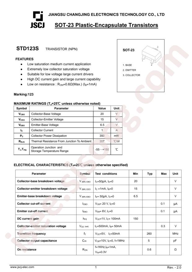 STD123S
