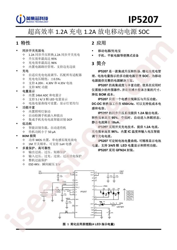 IP5207