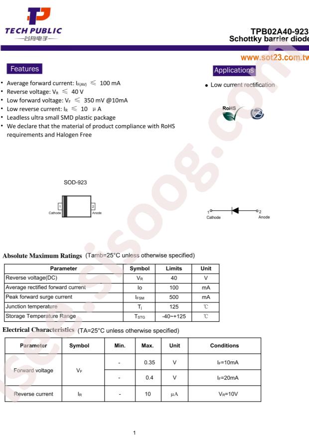 TPB02A40-923