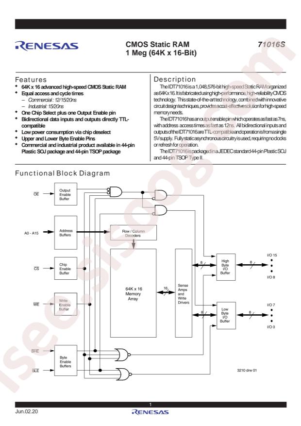71016S20PHGI8