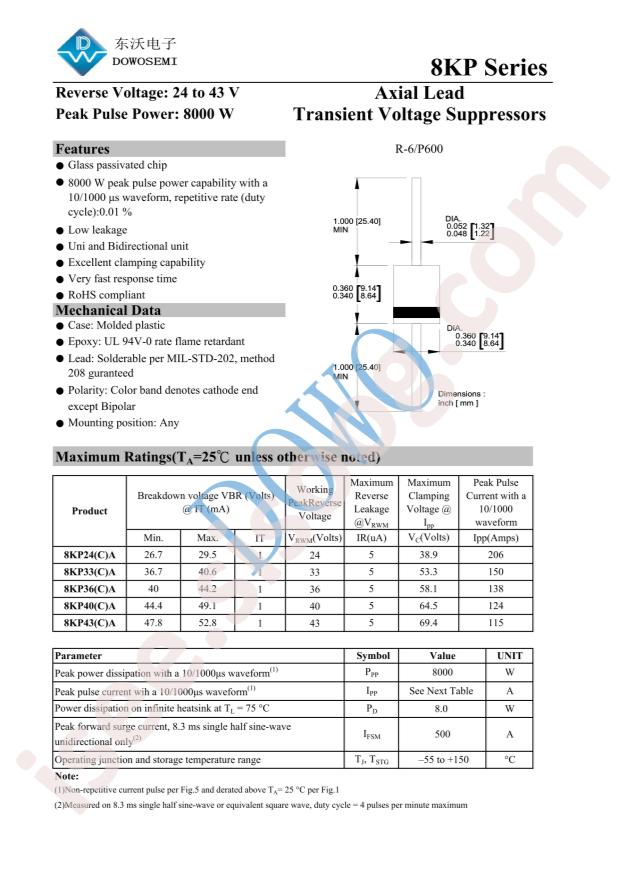8KP36A