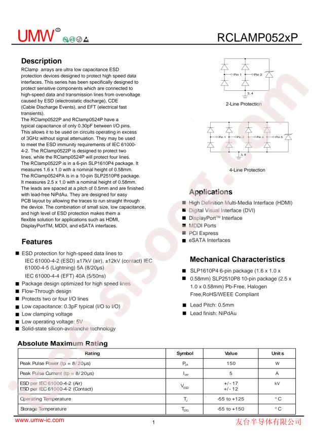RCLAMP0524P