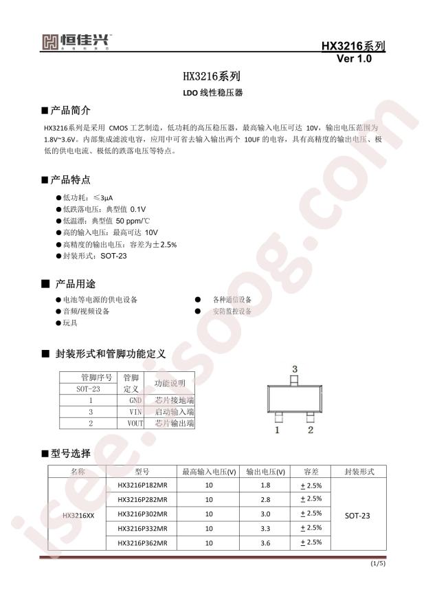 HX3216P332MR