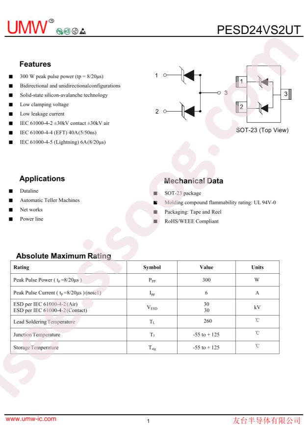 PESD24VS2UT