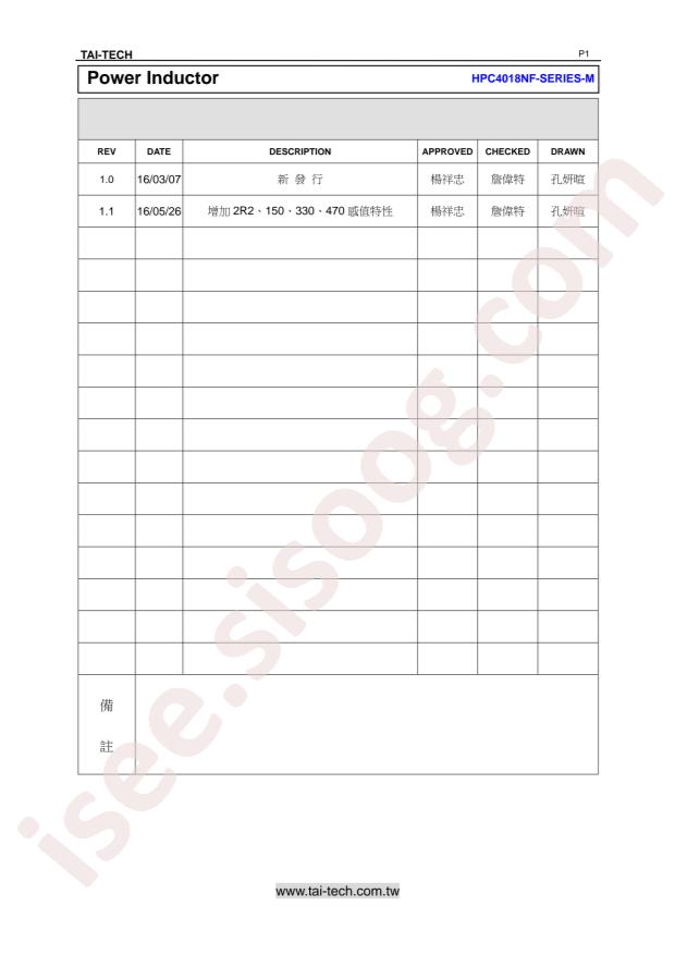 HPC4018NF-1R0Y