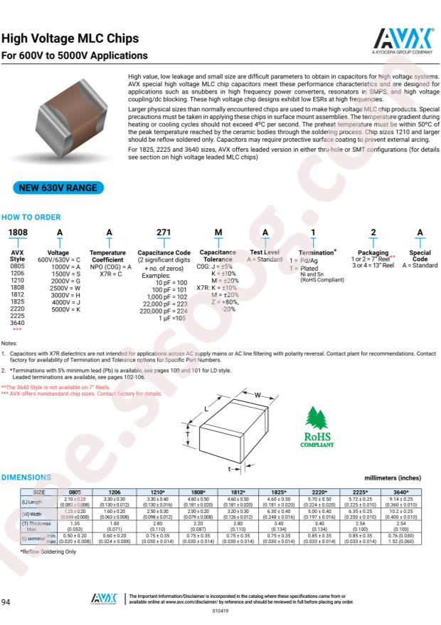 1206GC102MAT1A