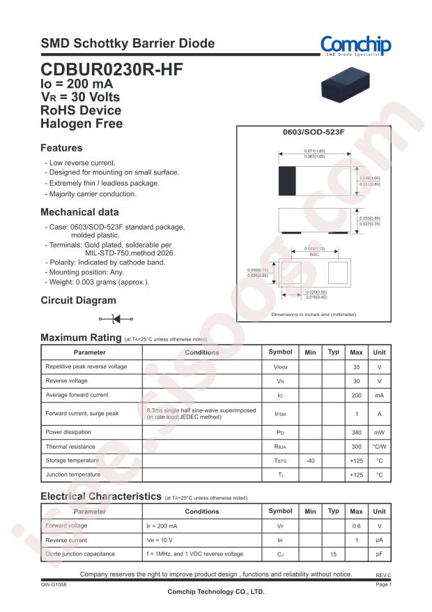 CDBUR0230R-HF