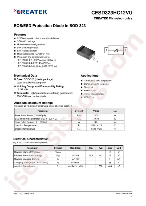 CESD323HC12VU