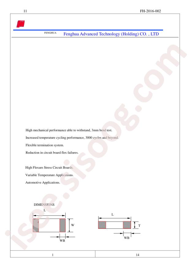 0603B104K500AT