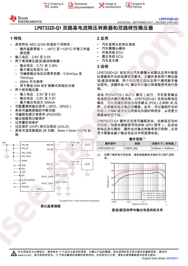 LP87332DRHDRQ1