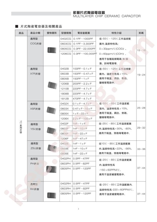 1206B822K500NT