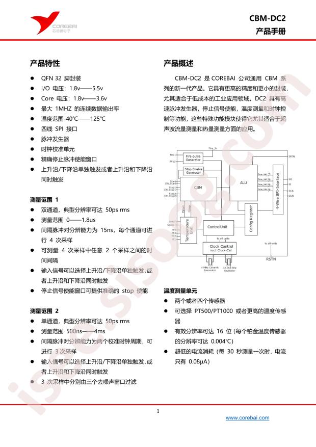 CBM-DC2