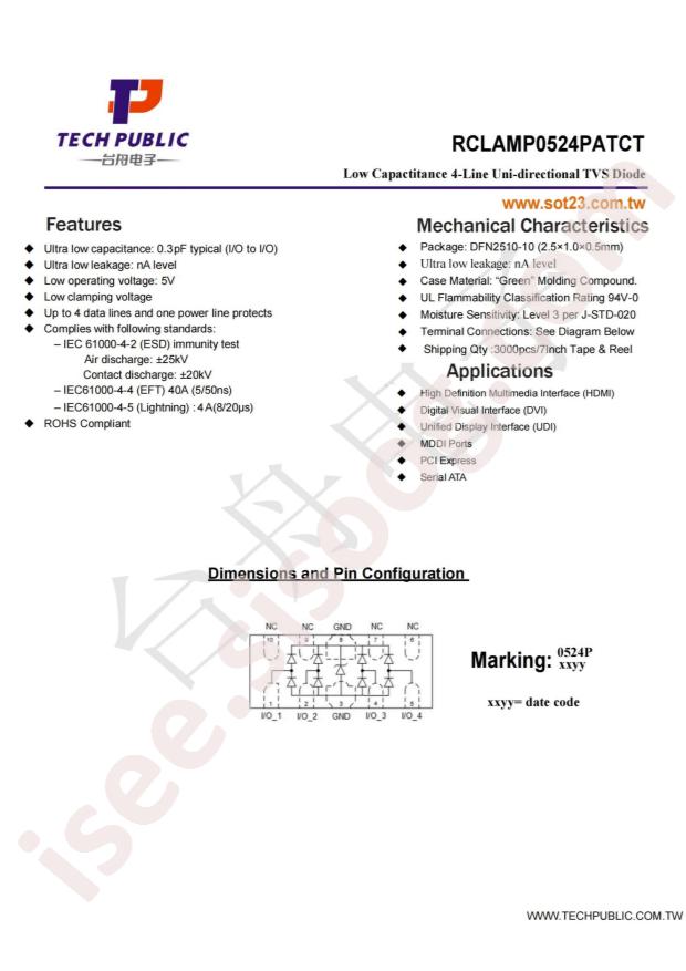 RCLAMP0524PATCT