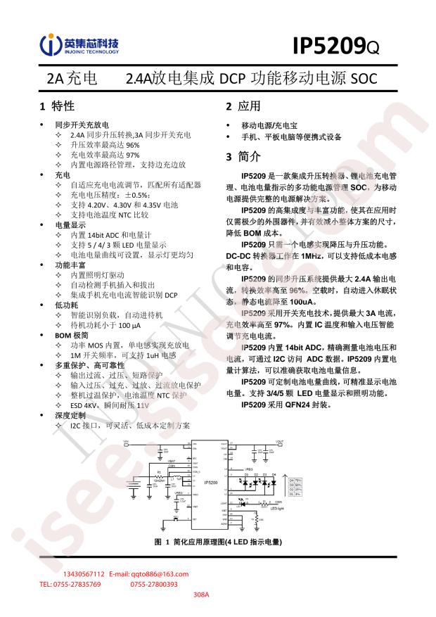 IP5209QW