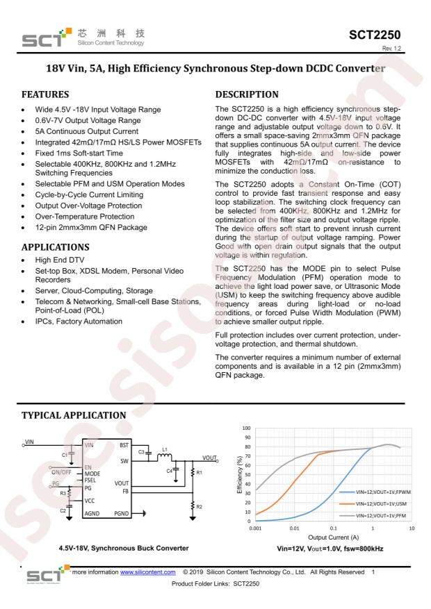 SCT2250FPAR