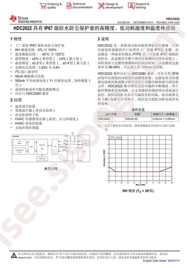 HDC2022DEPR