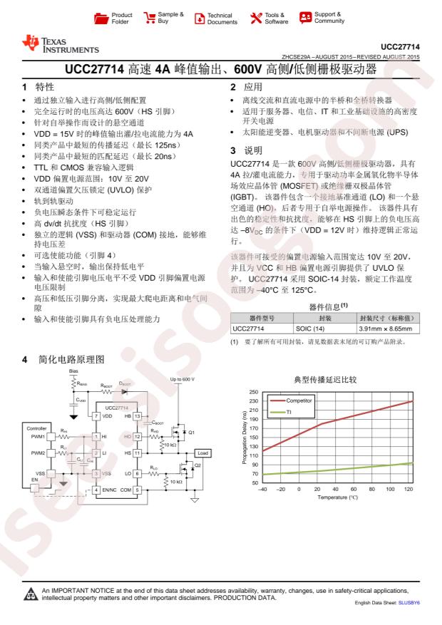 UCC27714D