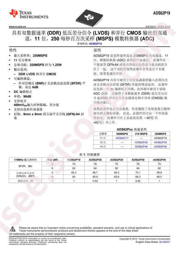 ADS62P19IRGCT