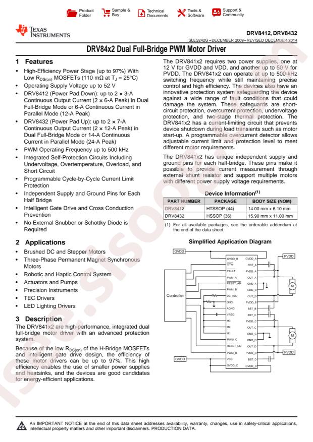 DRV8412DDWR