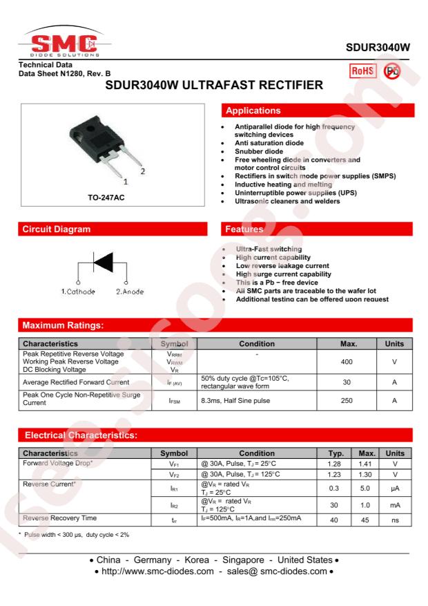 SDUR3040W