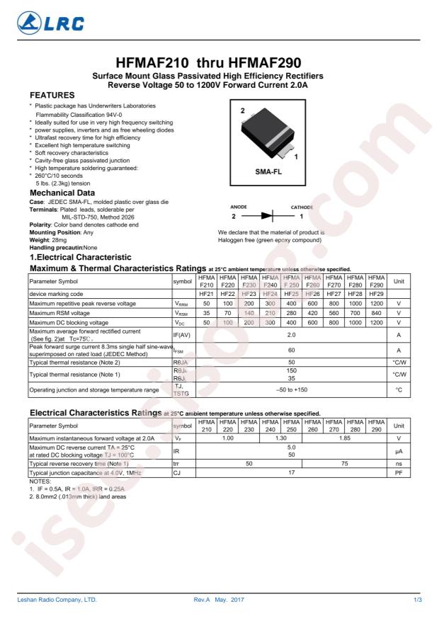 HFMAF220