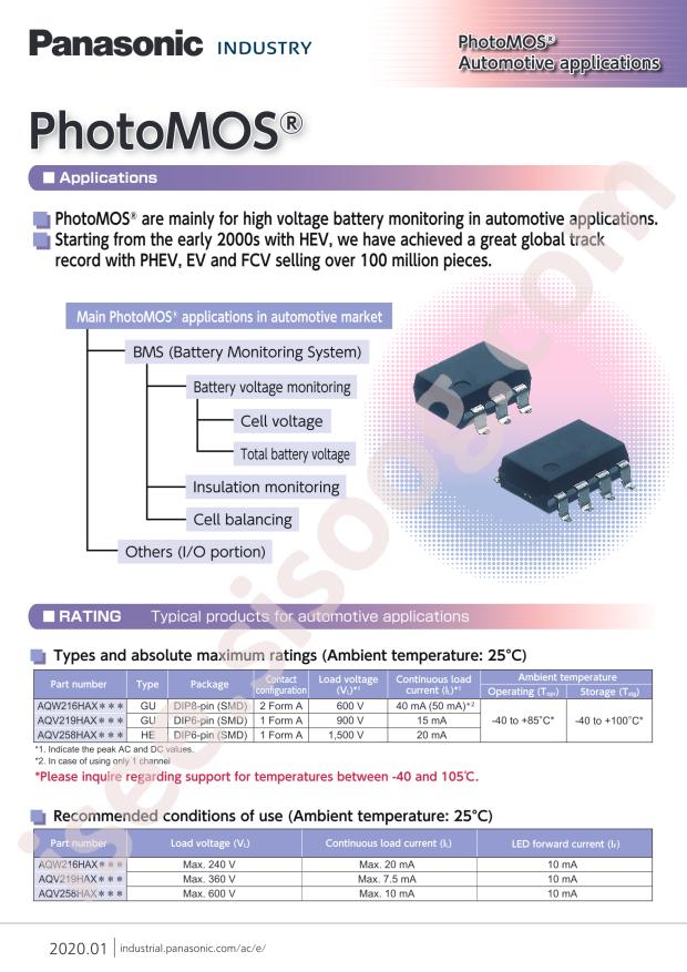 AQV258HAX