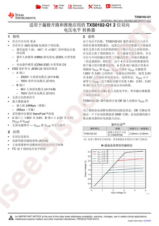 TXS0102QDCURQ1