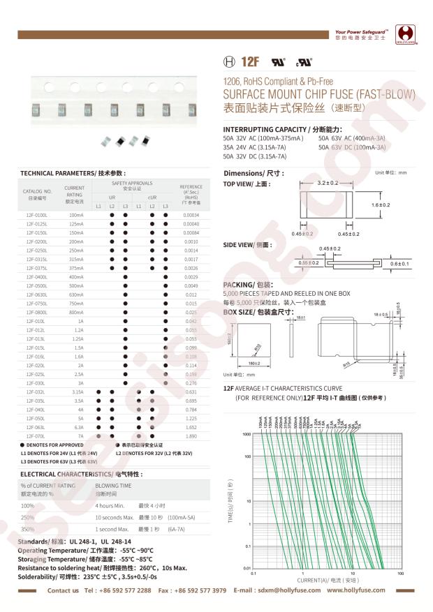 12F-032L2