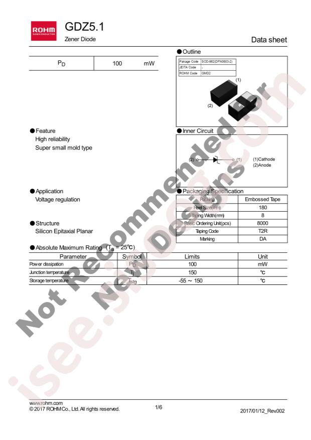 GDZT2R5.1