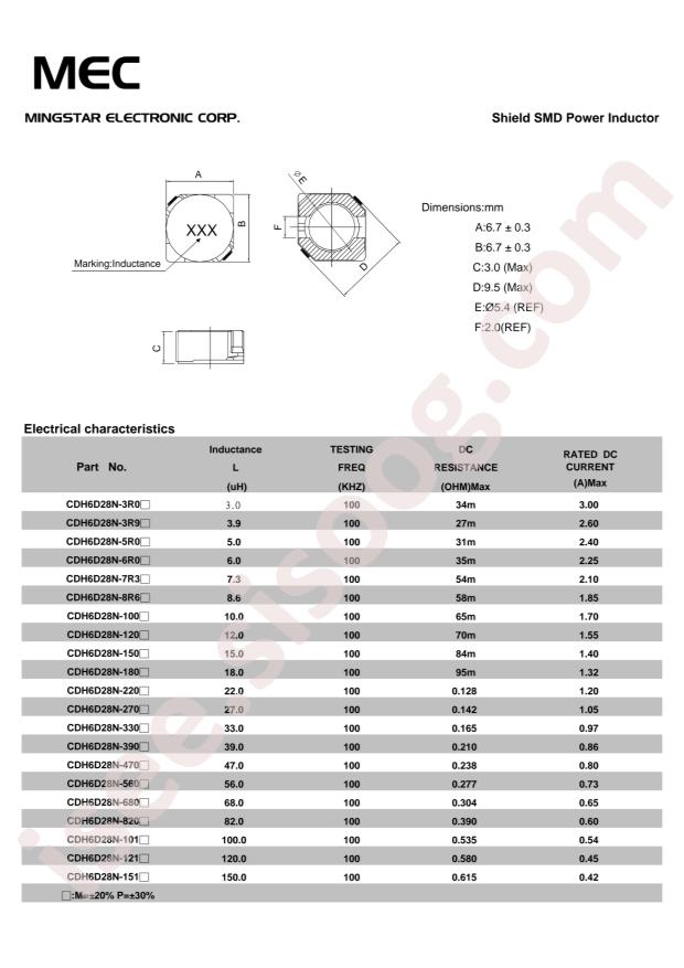 CDH6D28N-330M