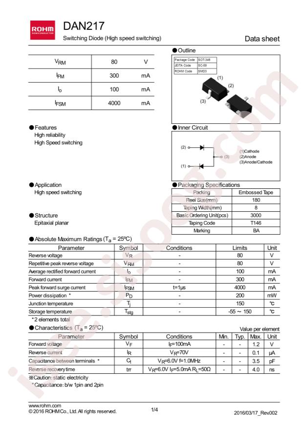 DAN217T146