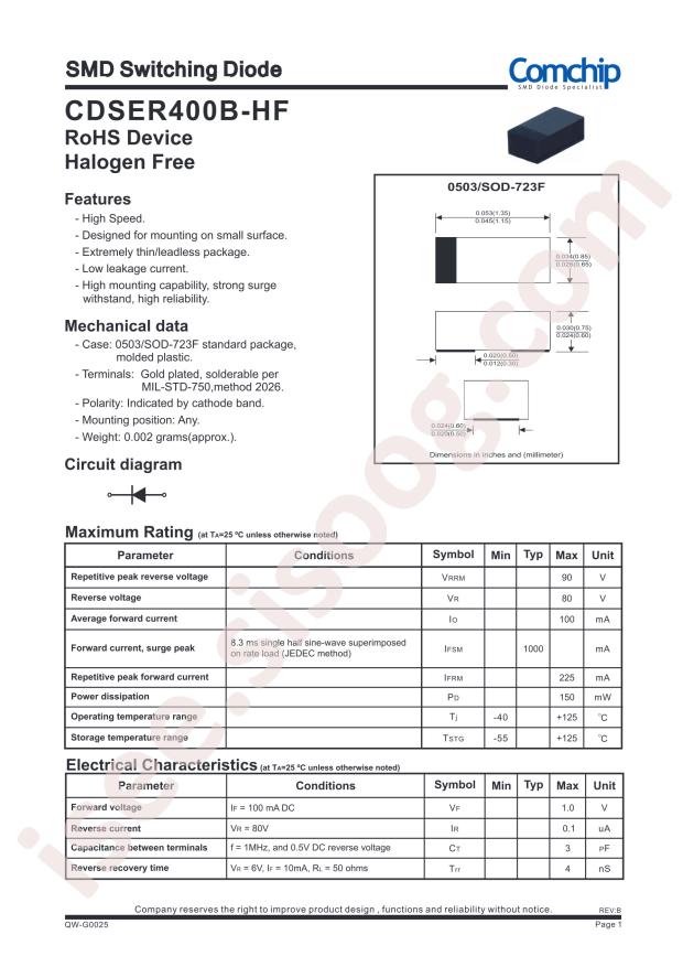 CDSER400B-HF
