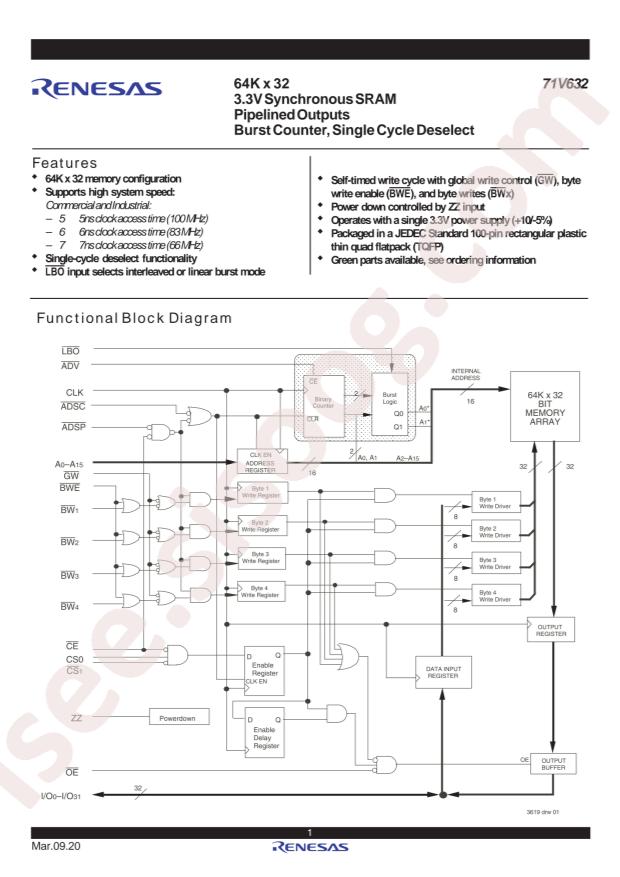 71V632S6PFGI