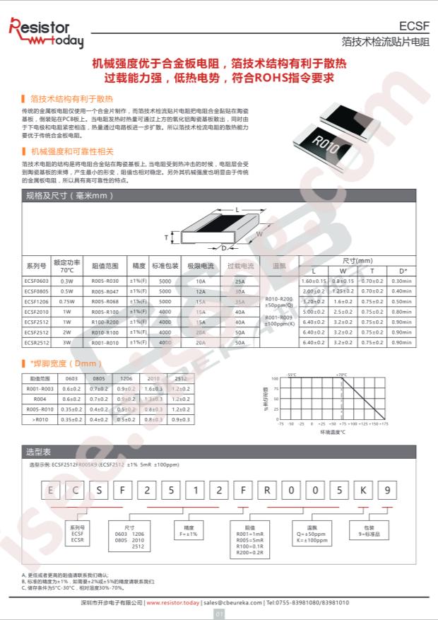 ECSR2512FR010Q9