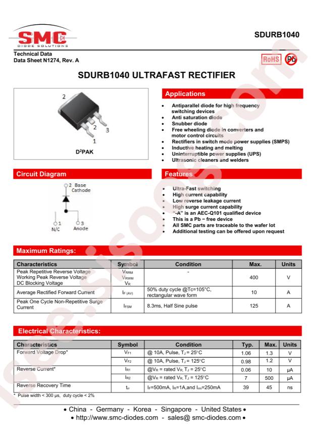 SDURB1040