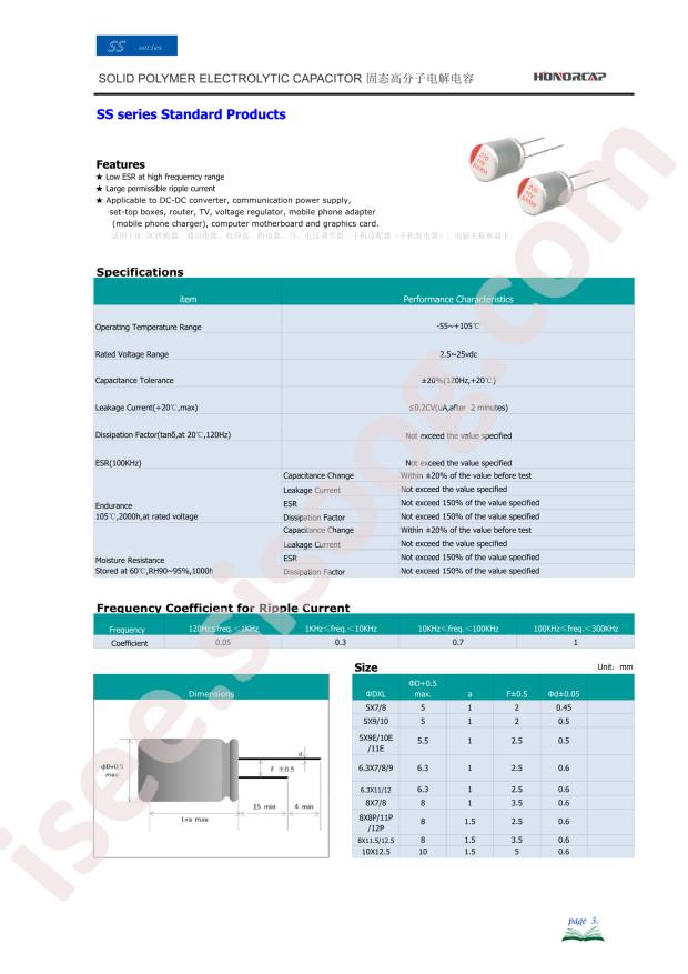 HS1C567M0811PC