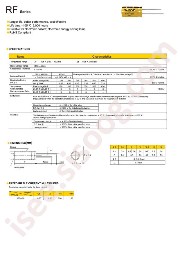 ECRF05122R2M251P00