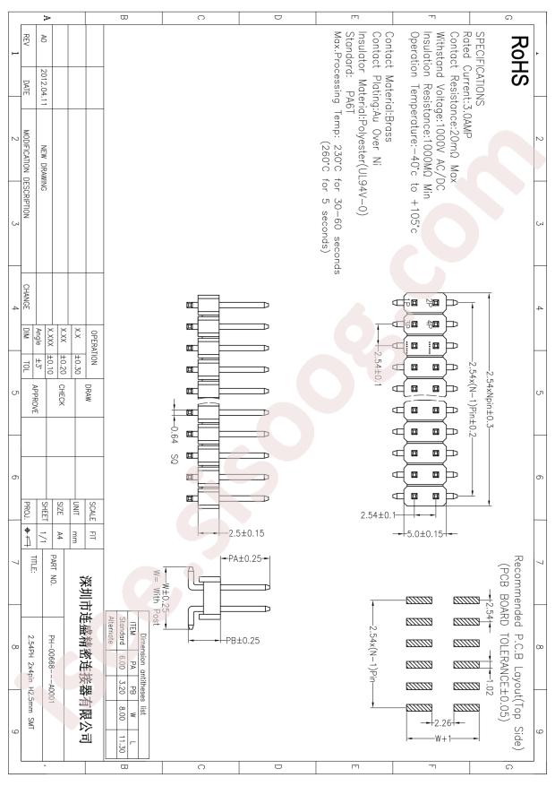 PH-00668