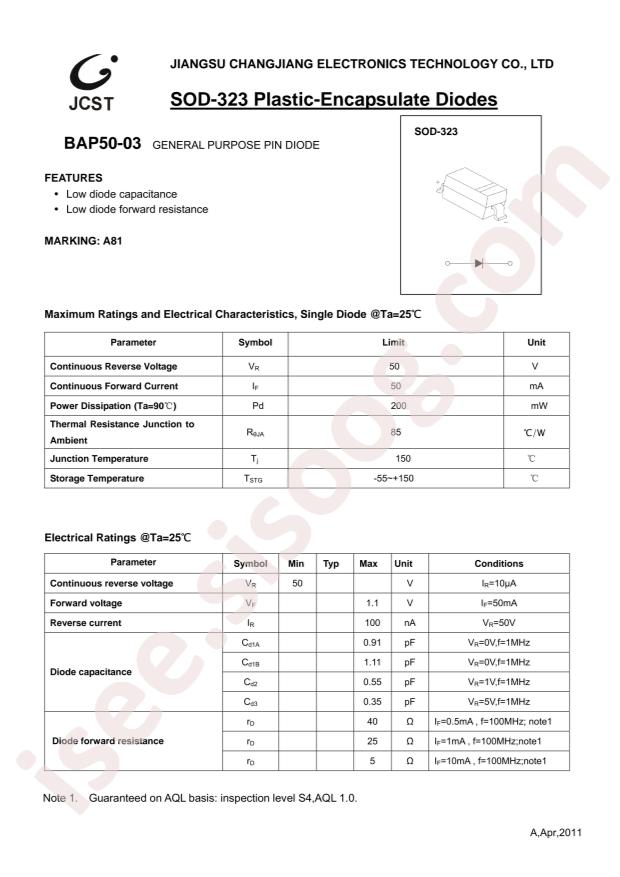 BAP50-03 A81