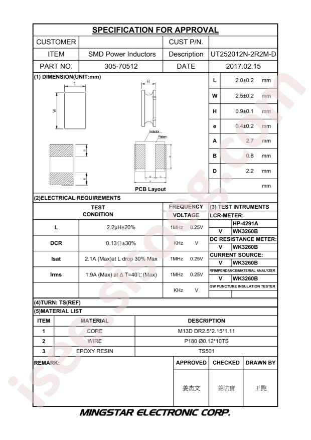 UT252012N-2R2M-D