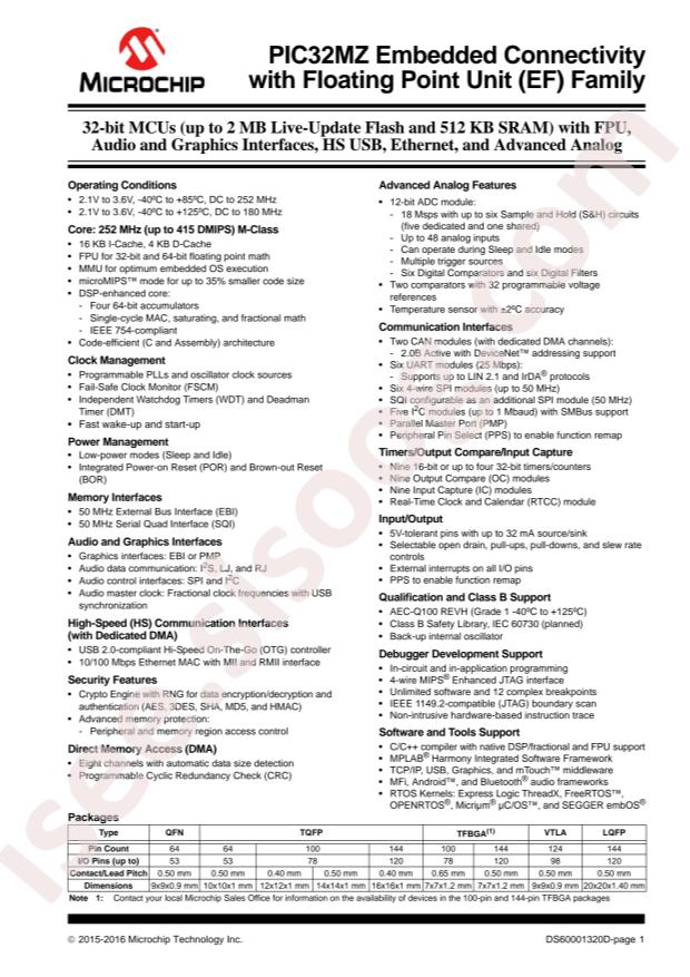 PIC32MZ1024EFG100-I/PT