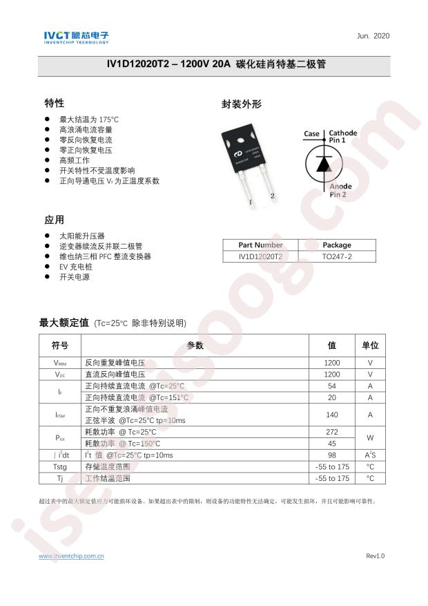 IV1D12020T2