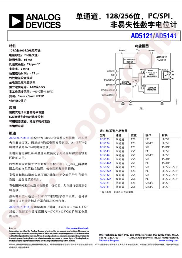 AD5141BCPZ100-RL7