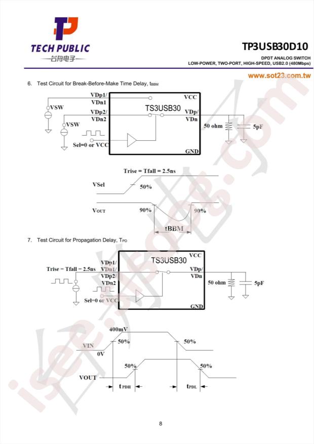 TP3USB30Q10