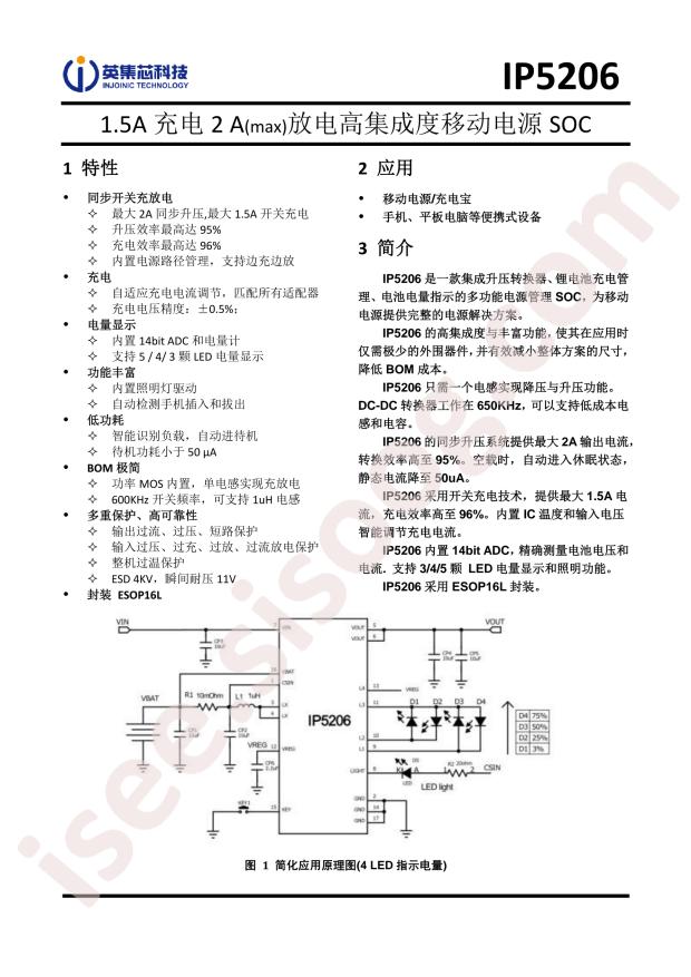IP5206