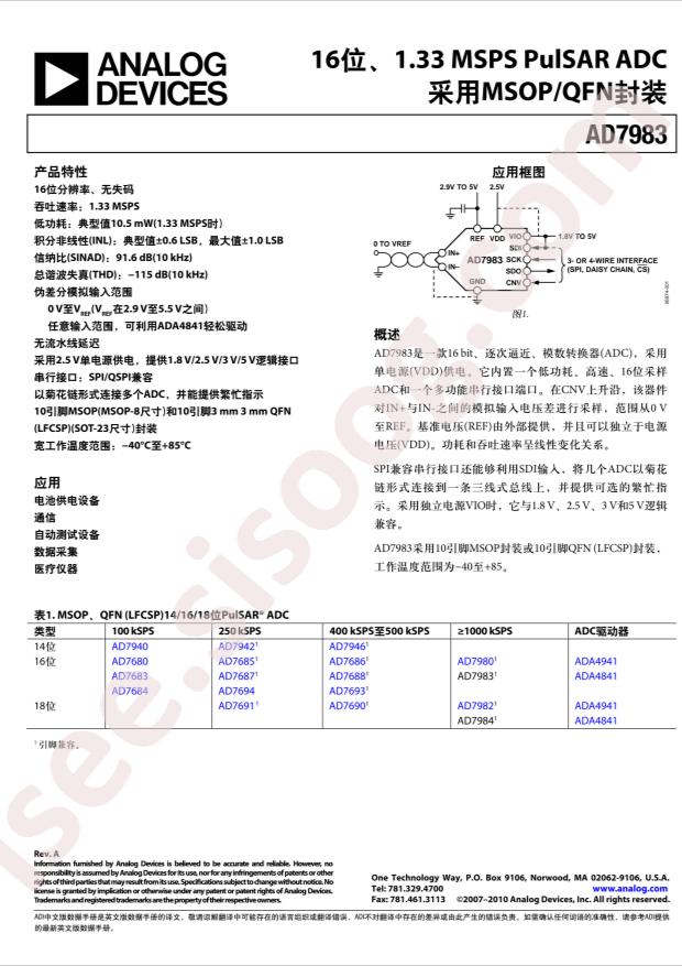 AD7983BRMZ-RL7