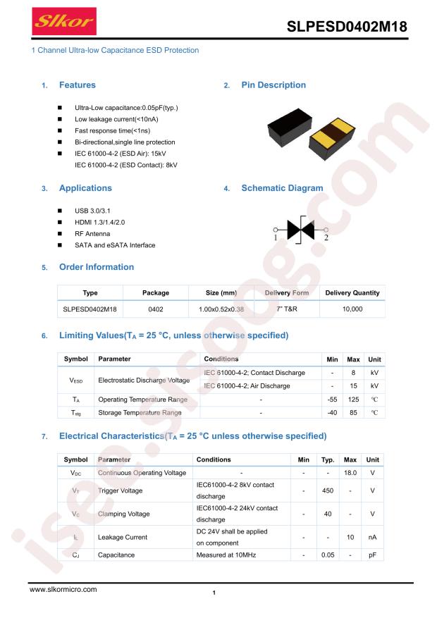 SLPESD0402M18