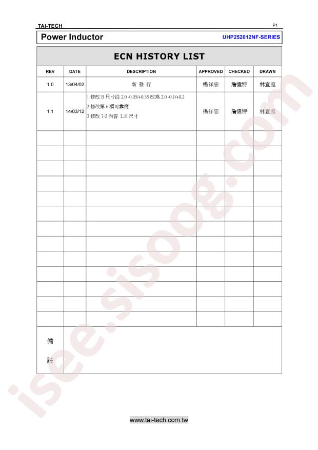 UHP252012NF-2R2MT01